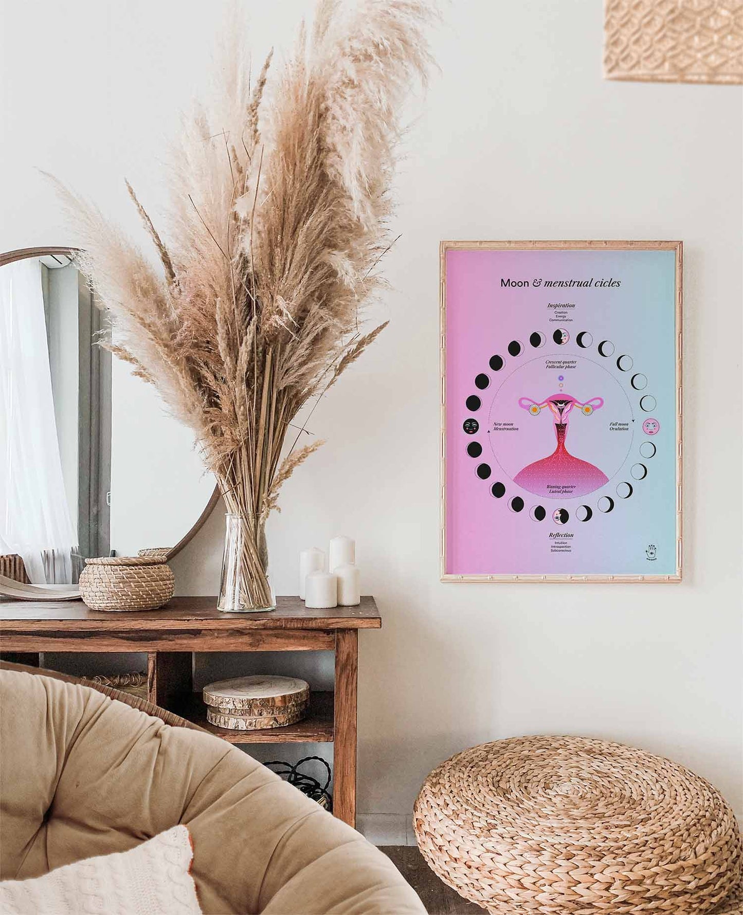 Lunar & Menstrual Cycle, Wall Art Print, Poster, Illustration