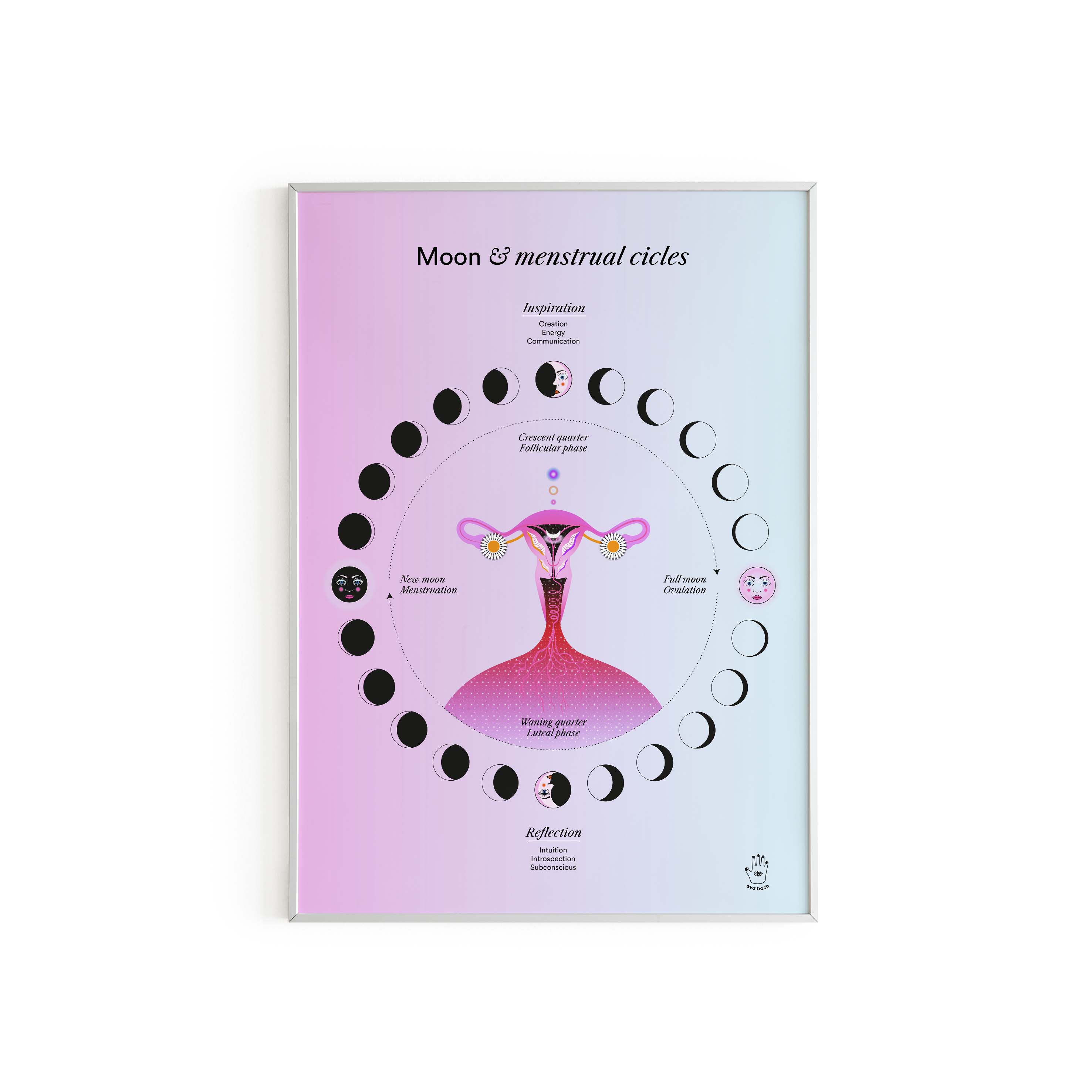 Lunar Menstrual Cycle Wall Art Print Poster Illustration Eva Boch Lunar Menstrual Cycle Wall Art Print Poster Illustration Eva Boch