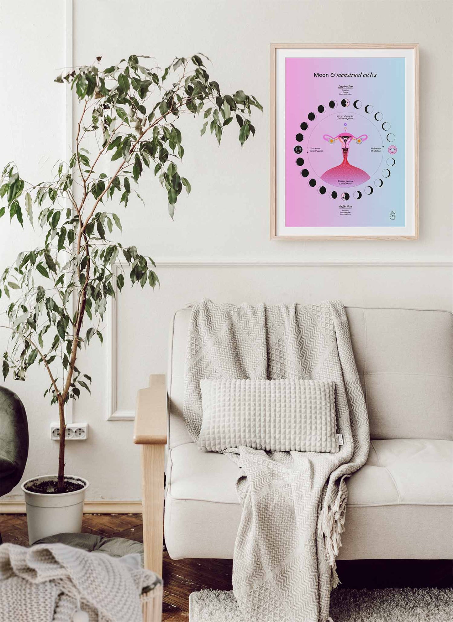 Lunar & Menstrual Cycle, Wall Art Print, Poster, Illustration