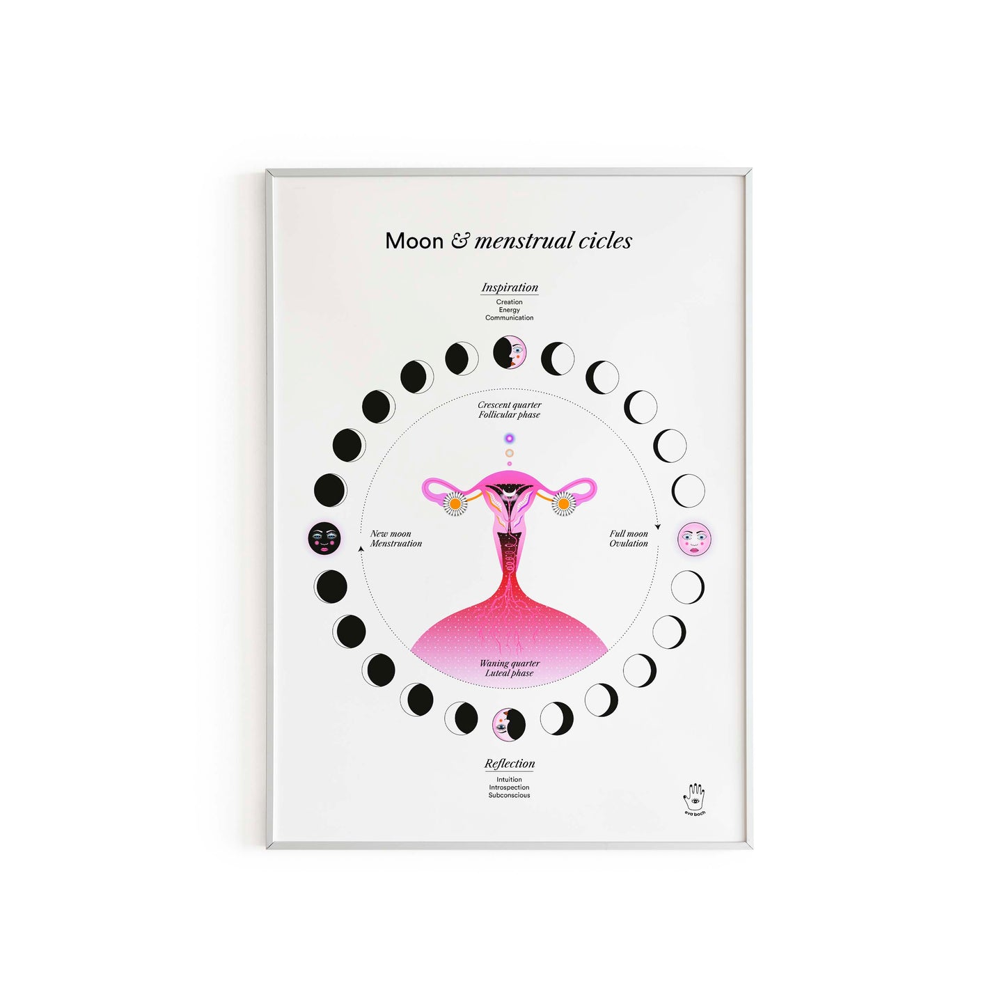 Lunar & Menstrual Cycle (w), Wall Art Print, Poster, Illustration