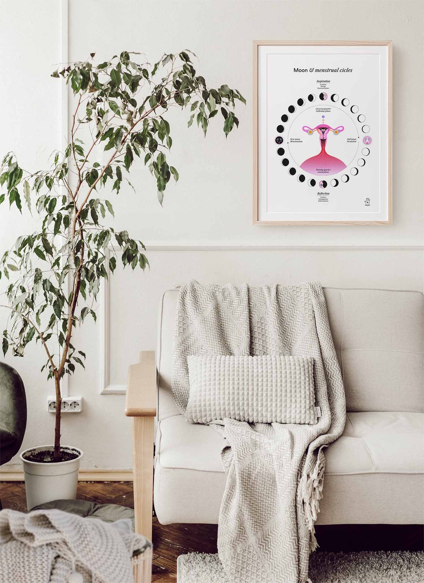 Lunar & Menstrual Cycle (w), Wall Art Print, Poster, Illustration