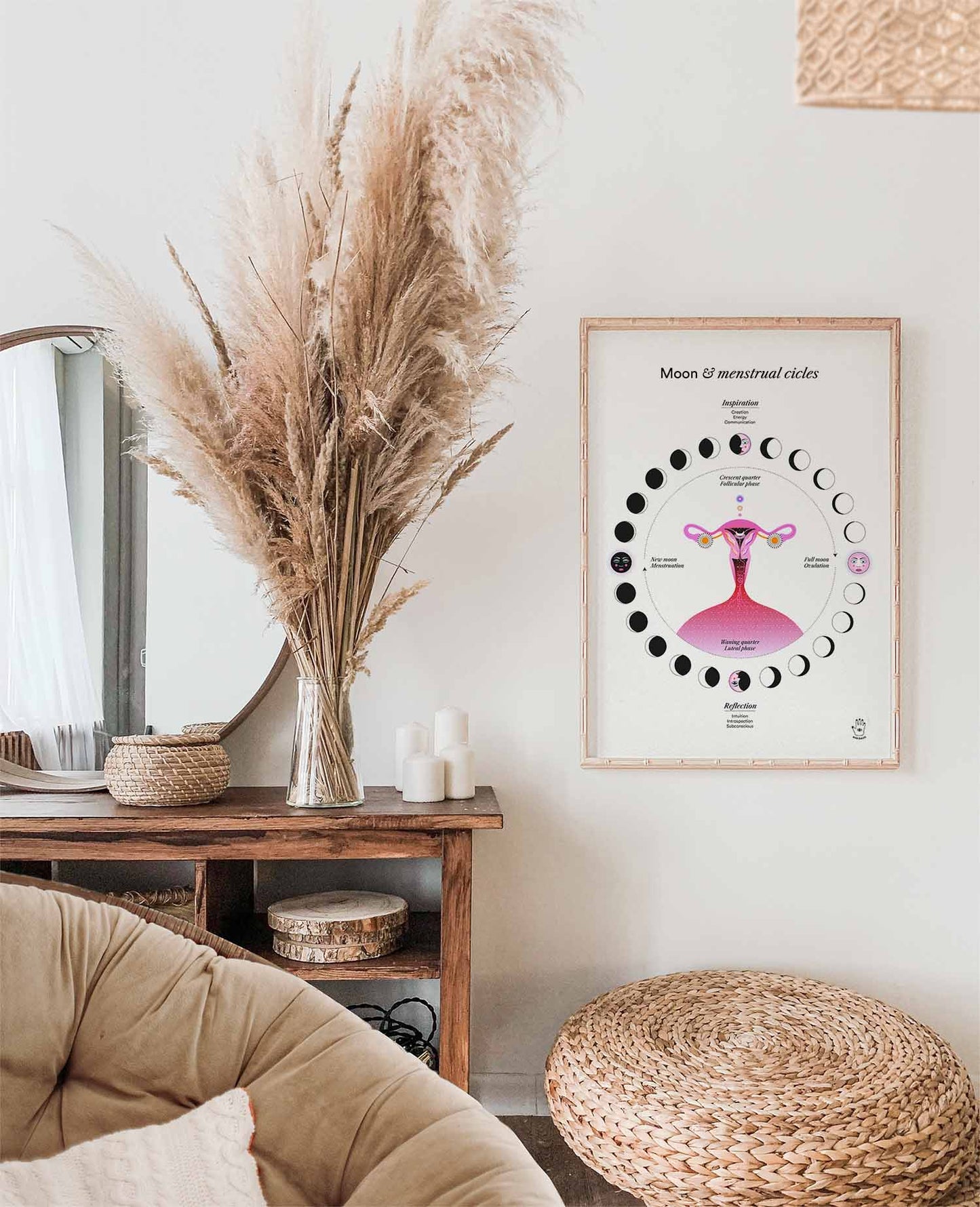 Lunar & Menstrual Cycle (w), Wall Art Print, Poster, Illustration