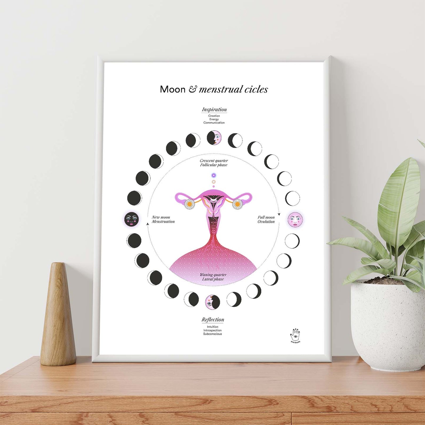 Lunar & Menstrual Cycle (w), Wall Art Print, Poster, Illustration