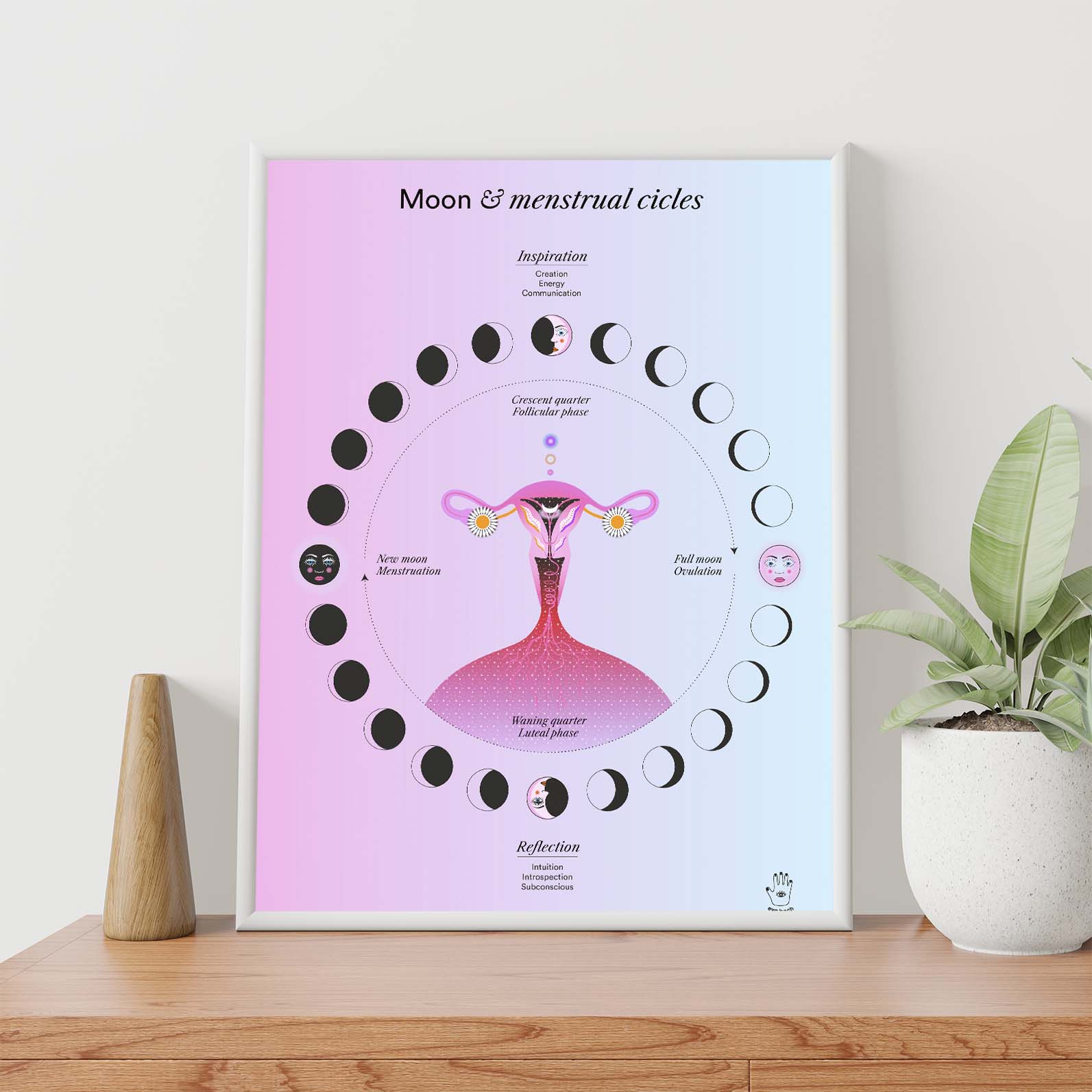 Lunar & Menstrual Cycle, Wall Art Print, Poster, Illustration